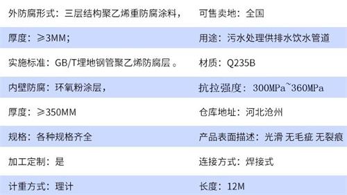 黑龙江tpep防腐钢管厂家参数指标