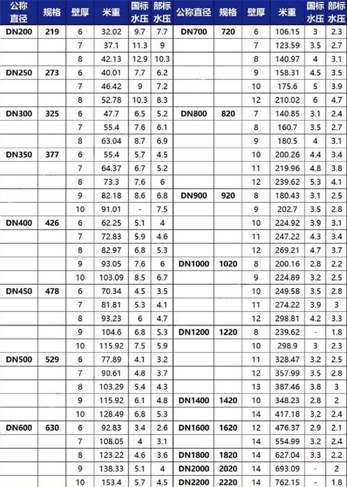 黑龙江给水tpep防腐钢管厂家规格尺寸