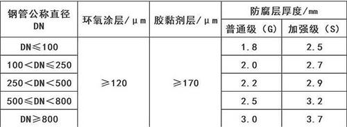 黑龙江3pe防腐钢管厂家涂层参数