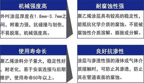 黑龙江加强级3pe防腐钢管性能优势